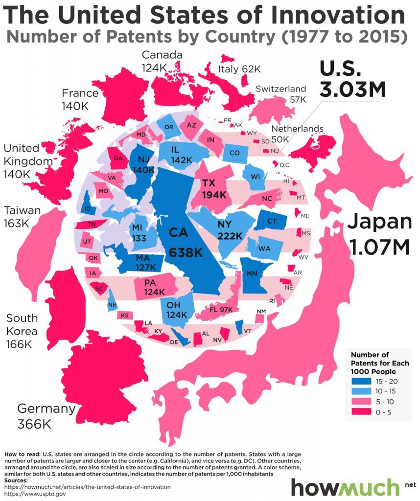 The United States of Innovation Number of patents by country (1997