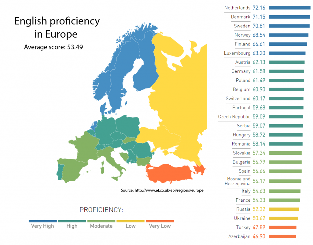 english-proficiency-in-europe-vivid-maps
