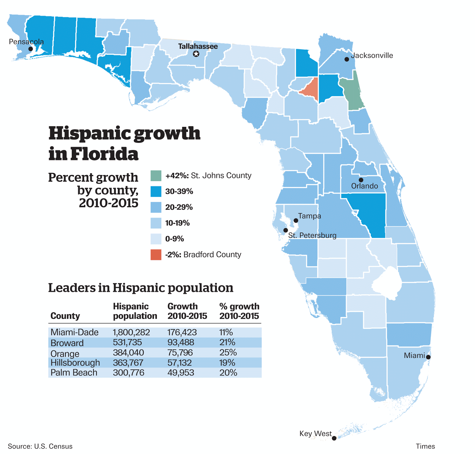 Hispanic Growth In Florida percent Growth By County 2010 2015 Vivid 