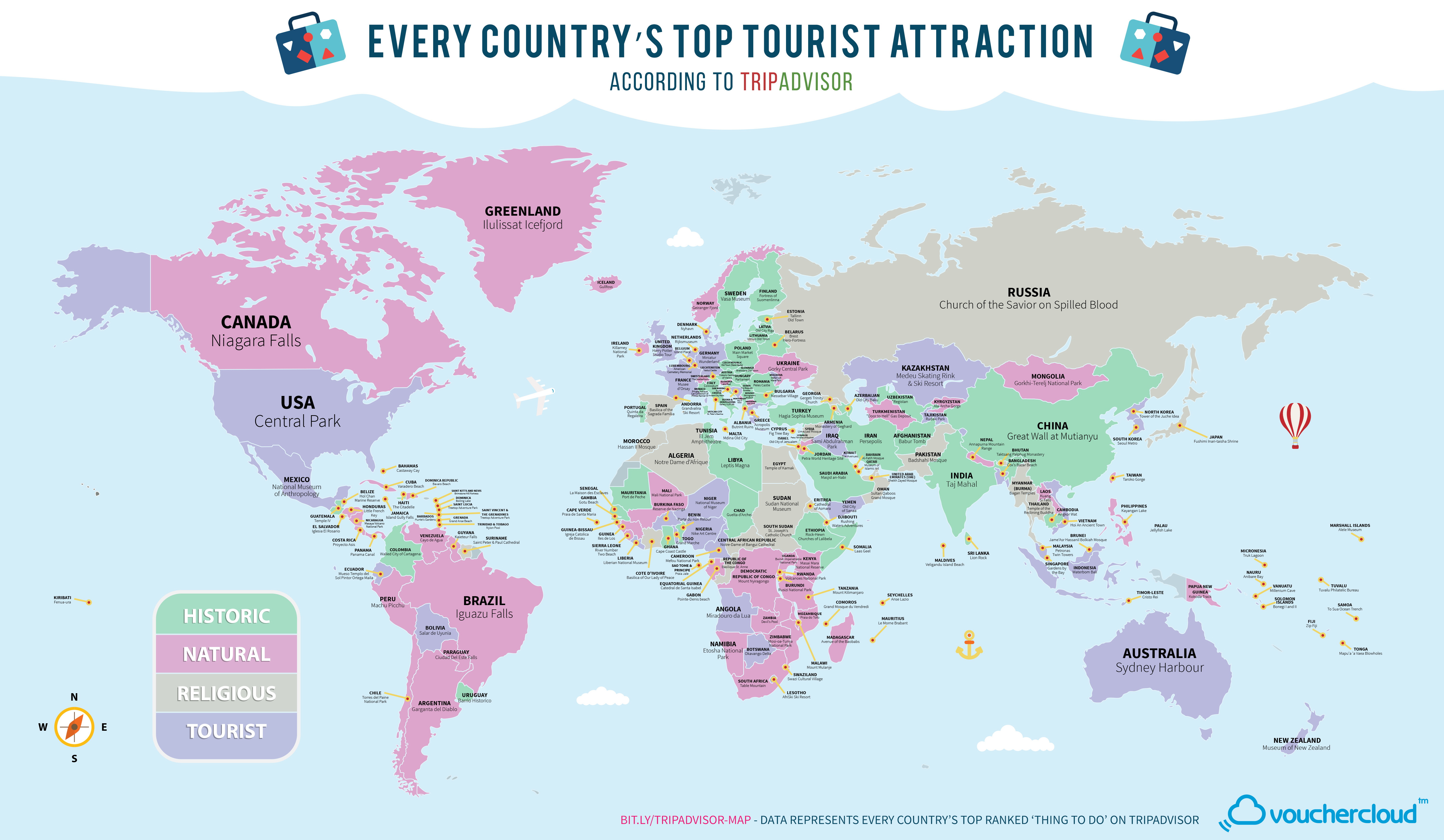 Top Tourist Attraction by country