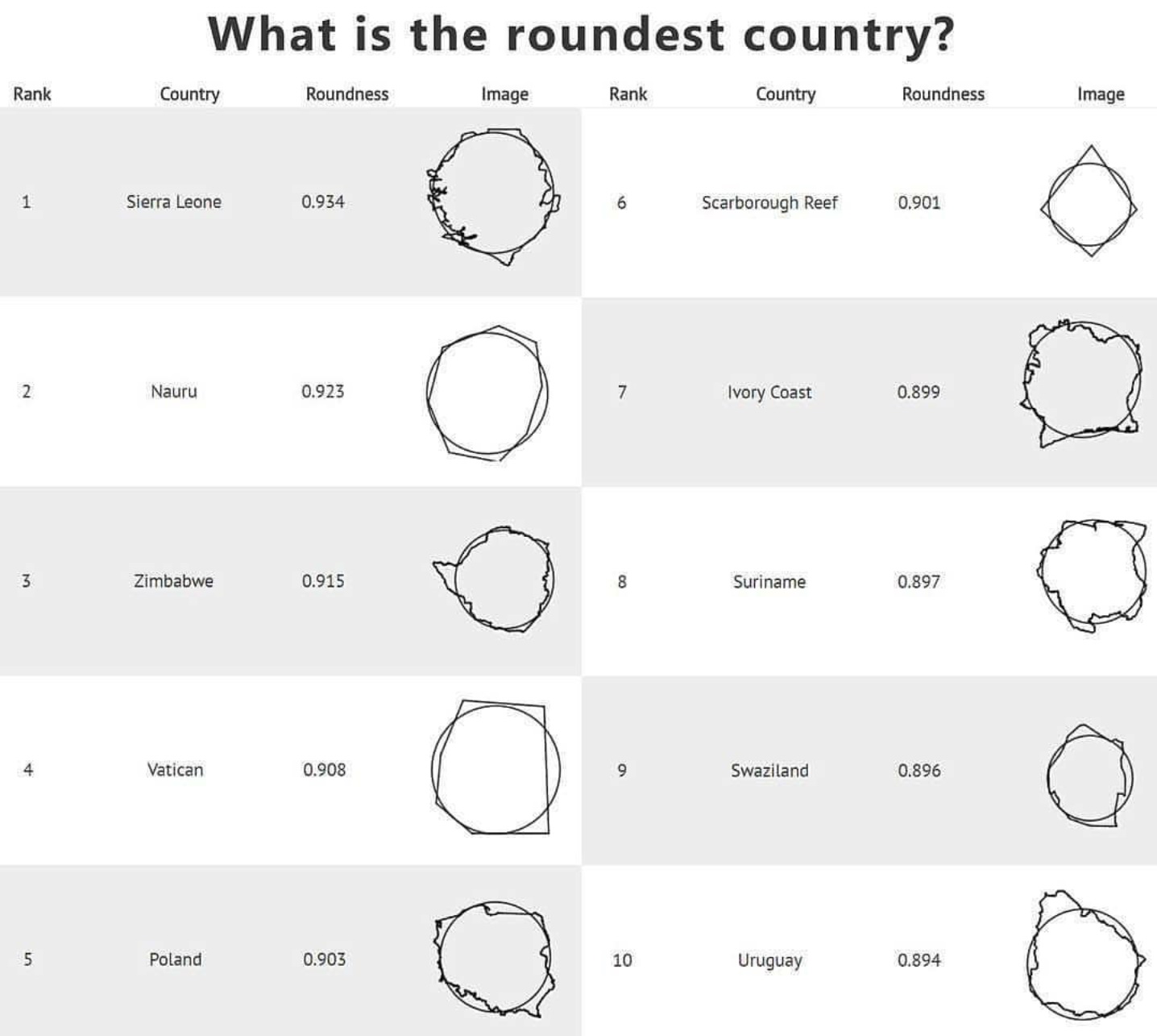 What is the roundest country? Vivid Maps