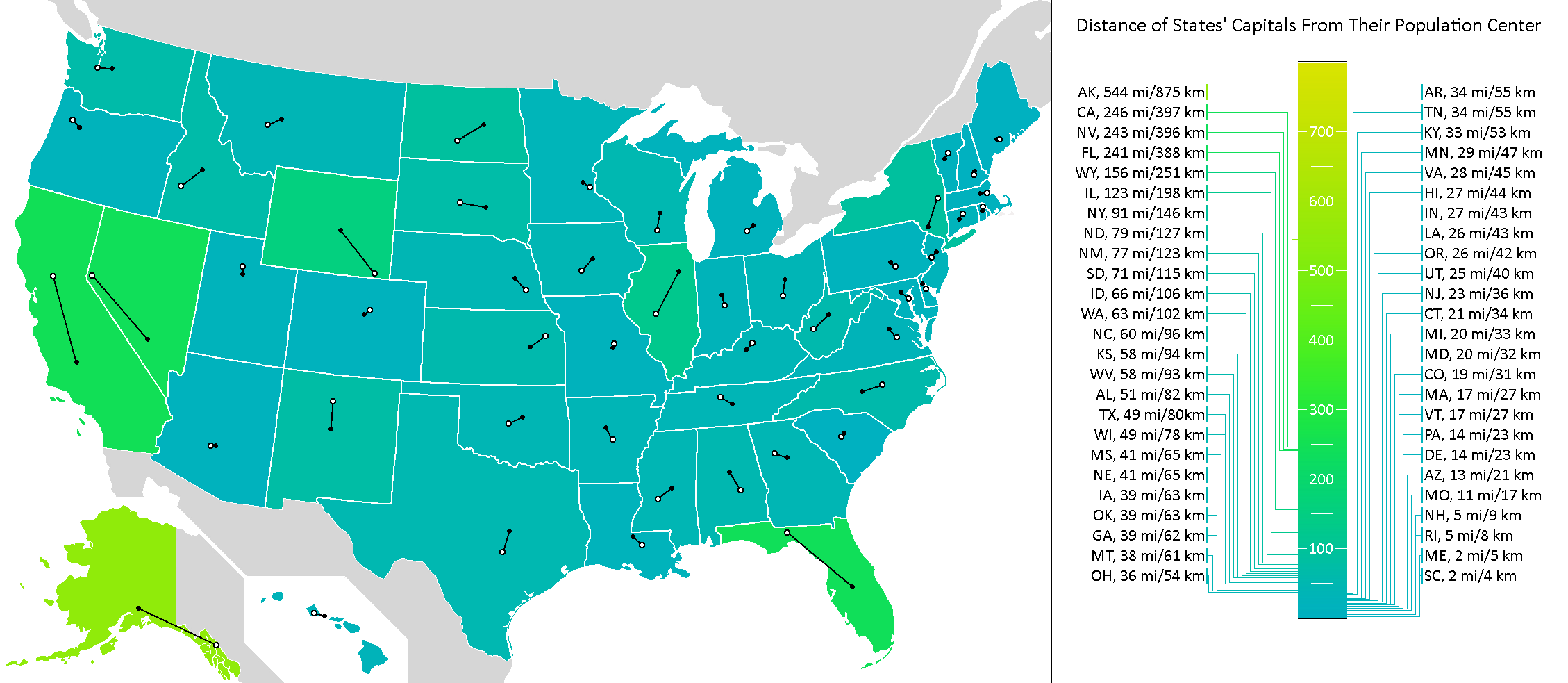 The Distance of States' Capitals From Their Centers of Population and