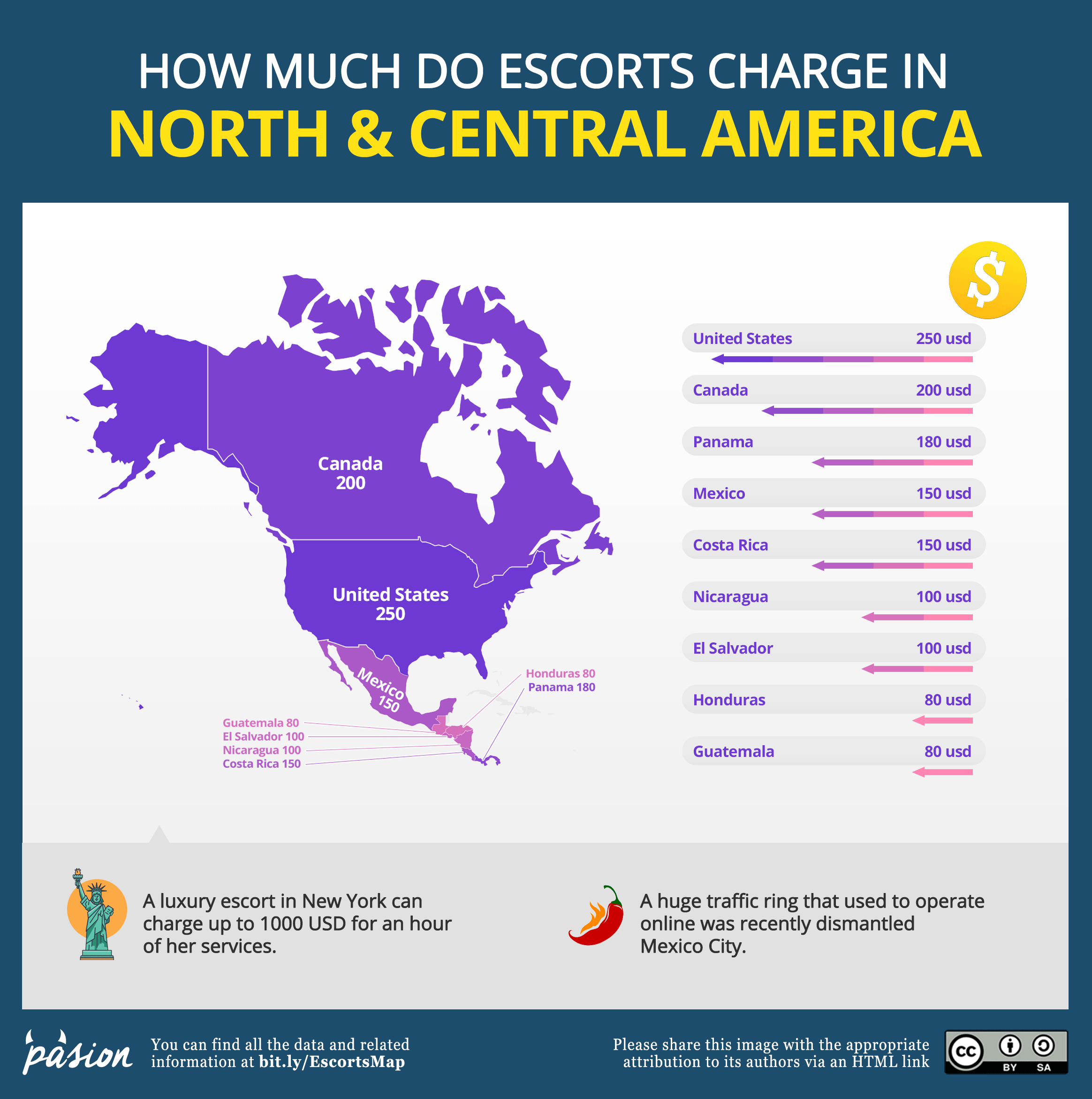 Wondering Find Out How To Make Your Escort In Mexico Rock? Learn This!
